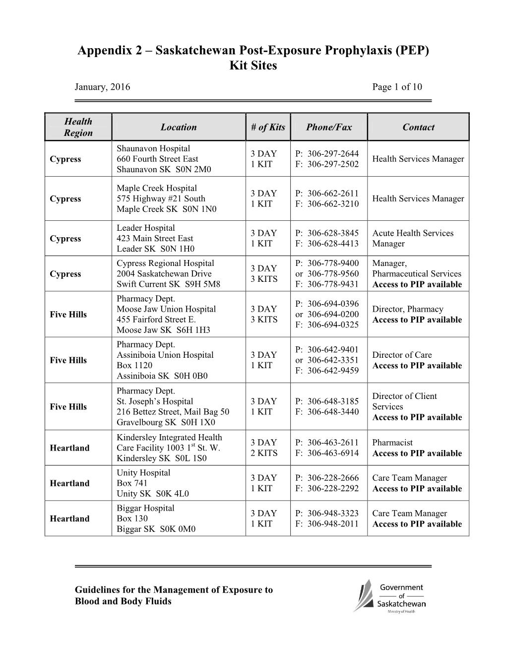 Saskatchewan Post-Exposure Prophylaxis (PEP) Kit Sites