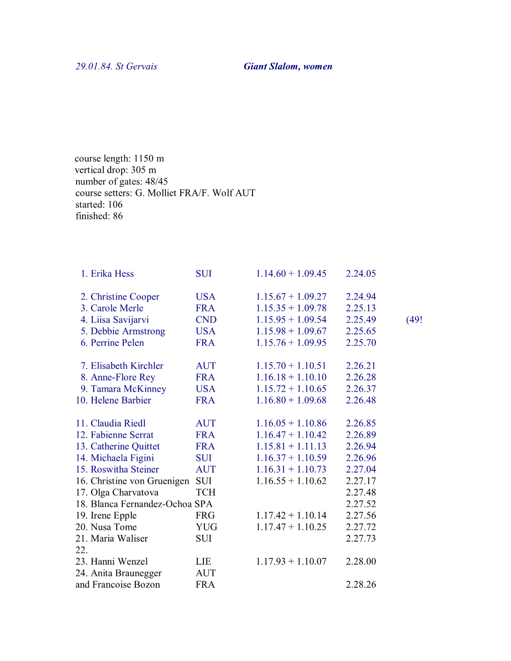 29.01.84. St Gervais Giant Slalom, Women Course Length: 1150 M