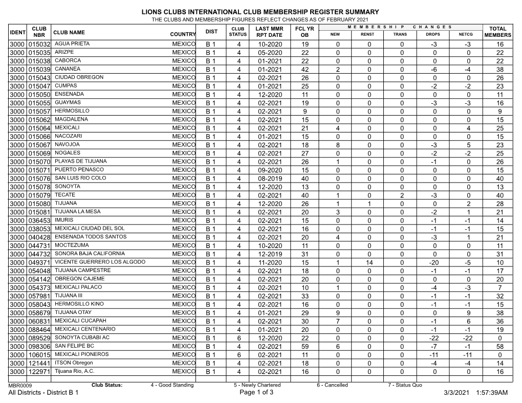 Membership Register MBR0009