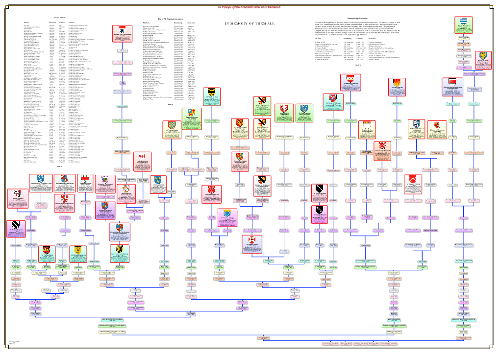 In MEMORY of THEM ALL 42 Powys-Lybbe Ancestors Who Were