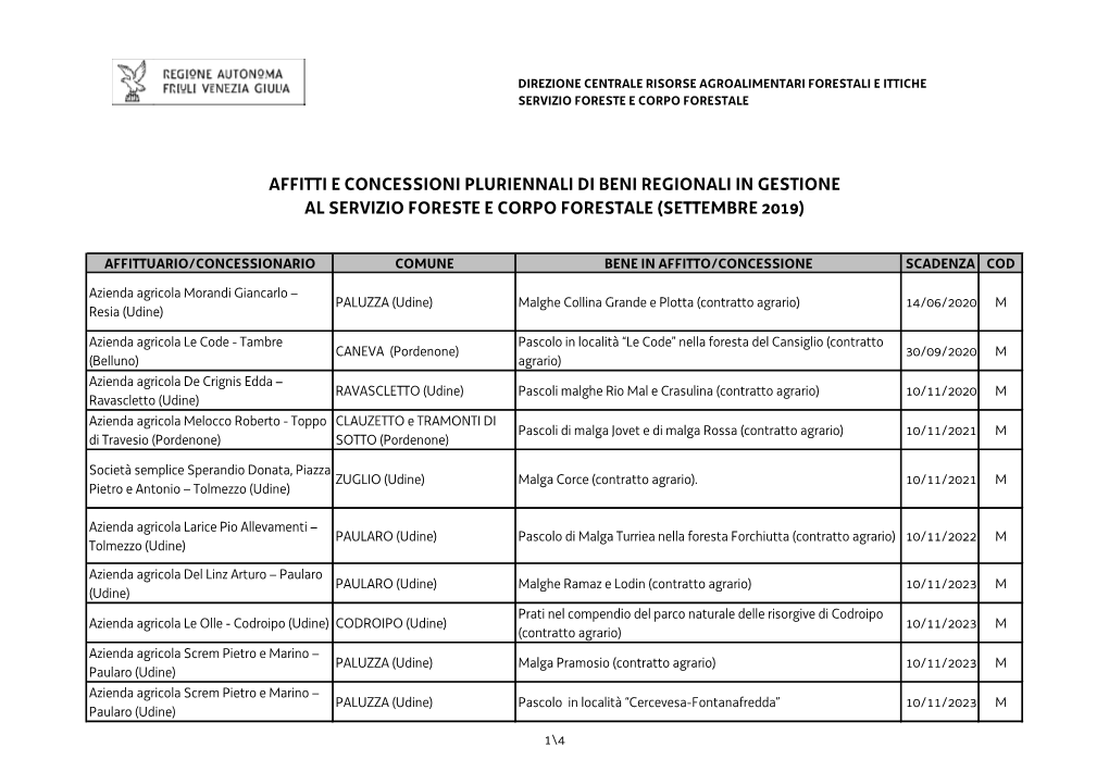 Affitti E Concessioni Pluriennali Di Beni Regionali in Gestione Al Servizio Foreste E Corpo Forestale (Settembre 2019)