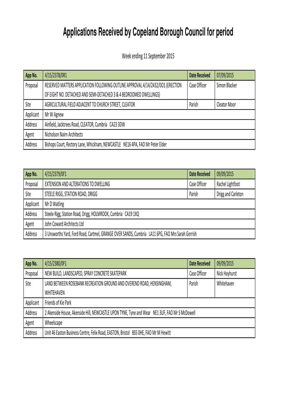 Applications Received by Copeland Borough Council for Period