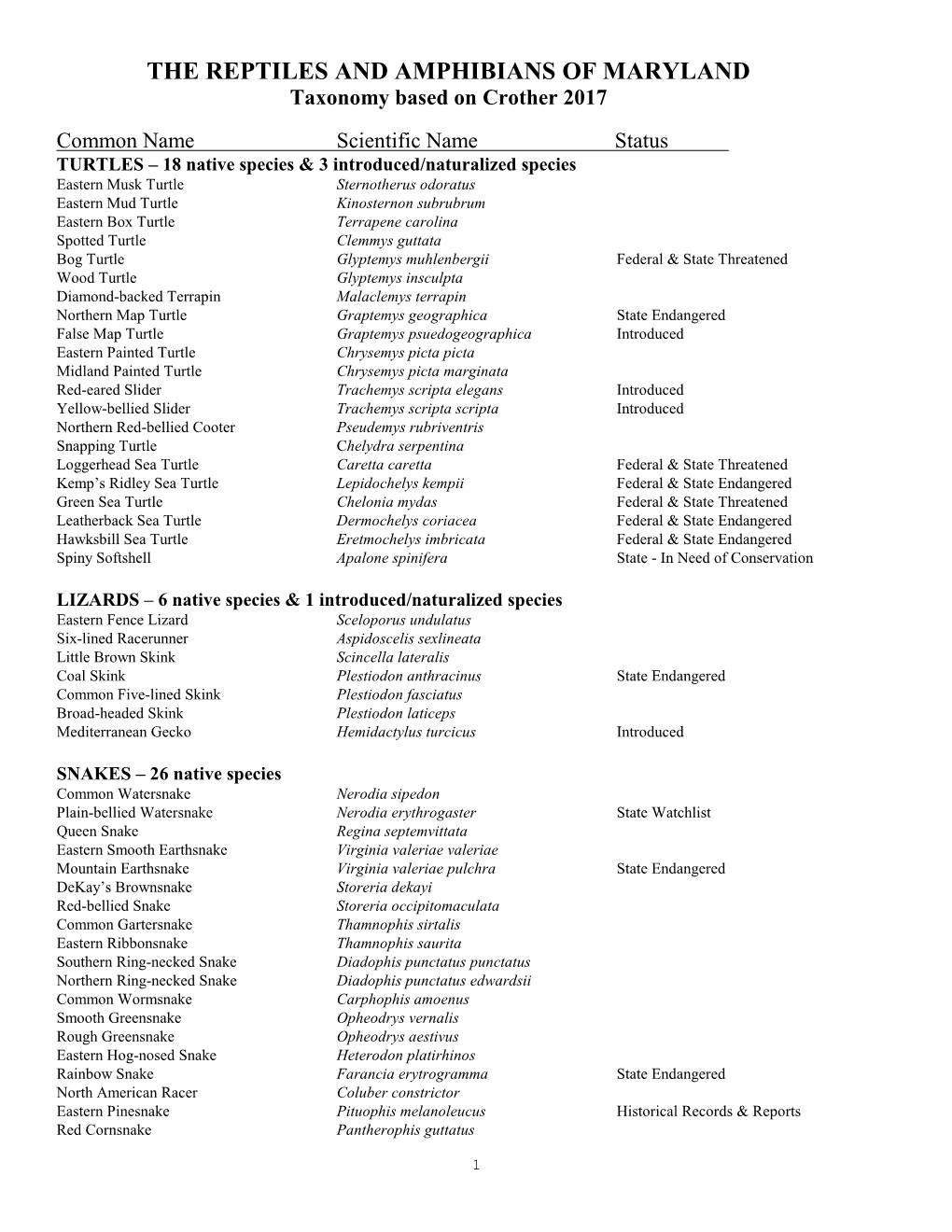 Checklist of the Reptiles and Amphibians