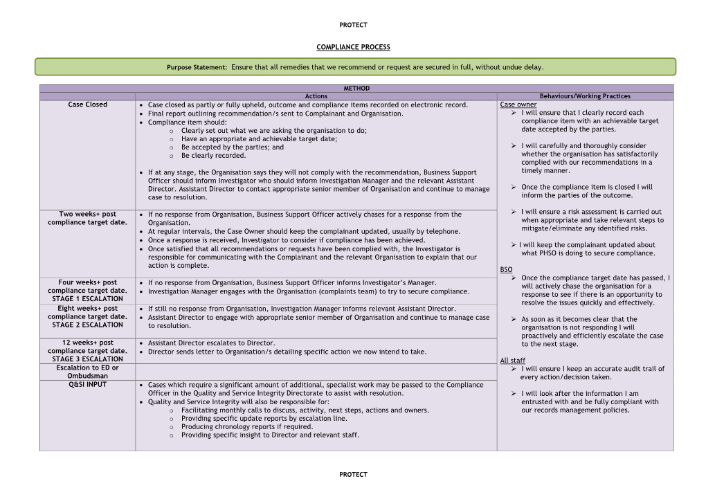 COMPLIANCE PROCESS Case Closed • Case Closed As Partly Or