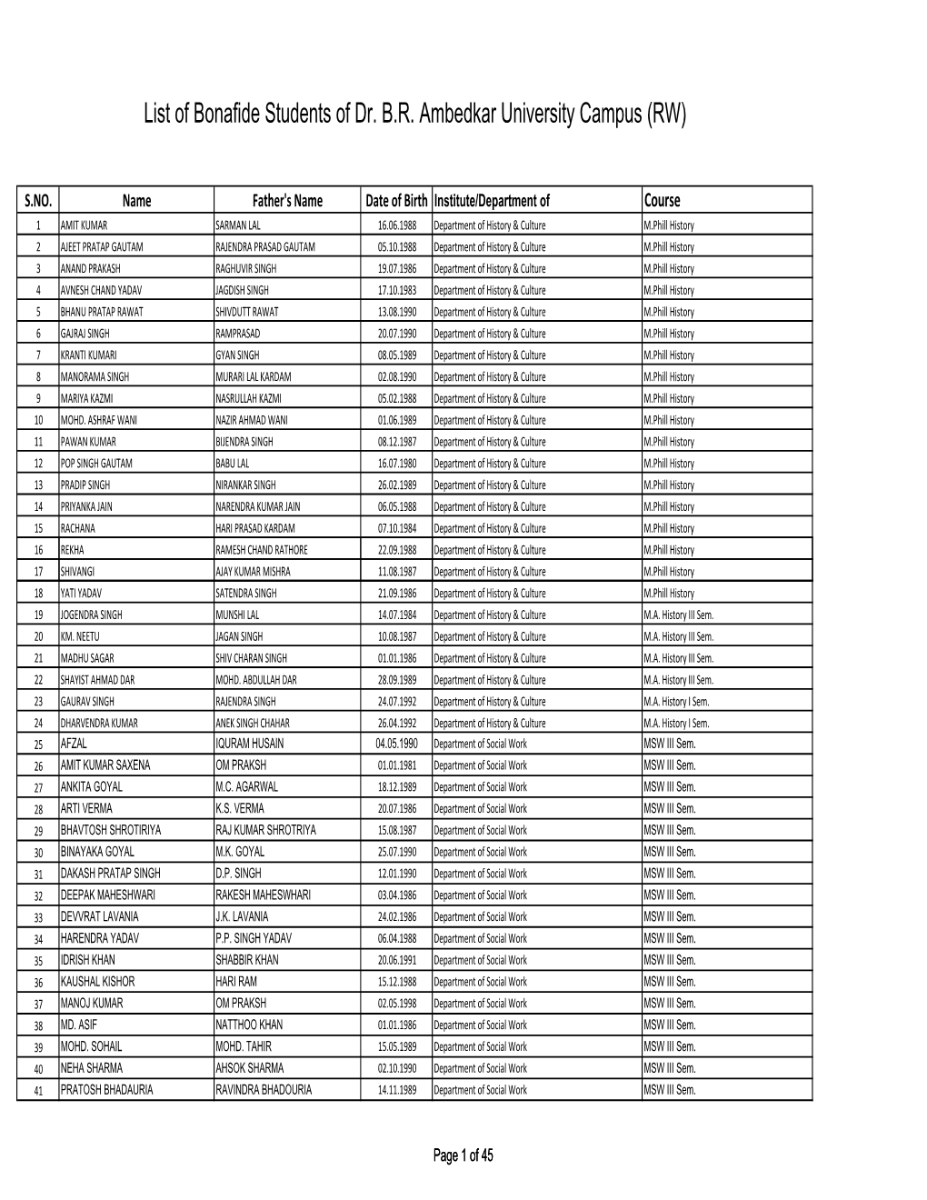 List of Bonafide Students of Dr. BR Ambedkar University Campus