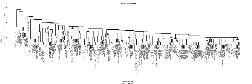 R Graphics Output