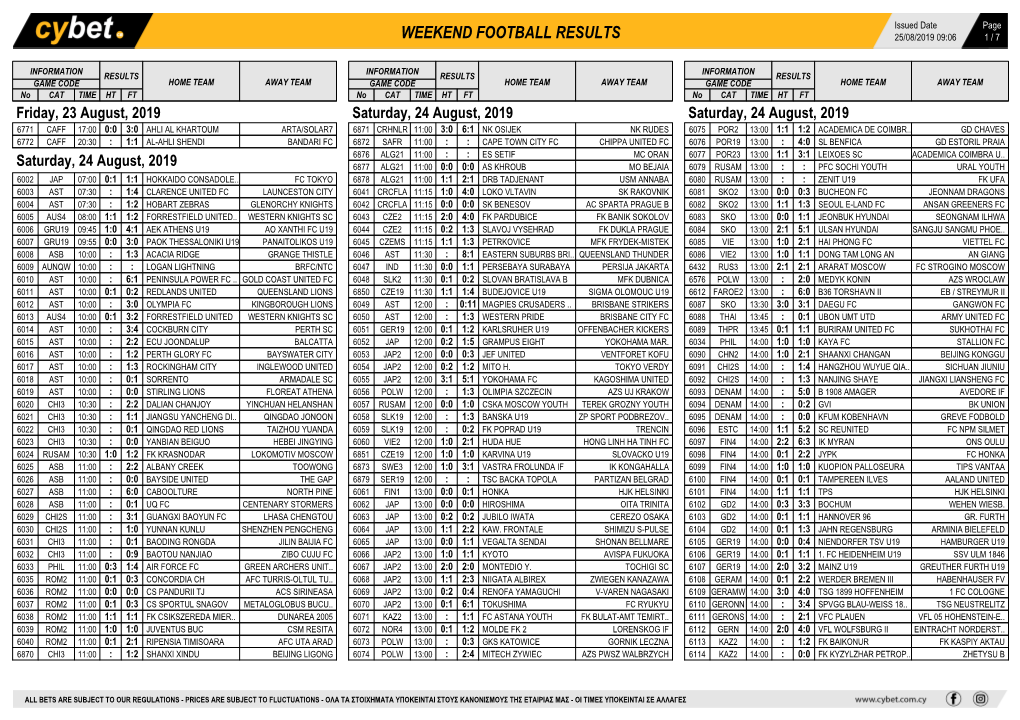 Midweek Football Results Weekend Football Results Weekend Football Results