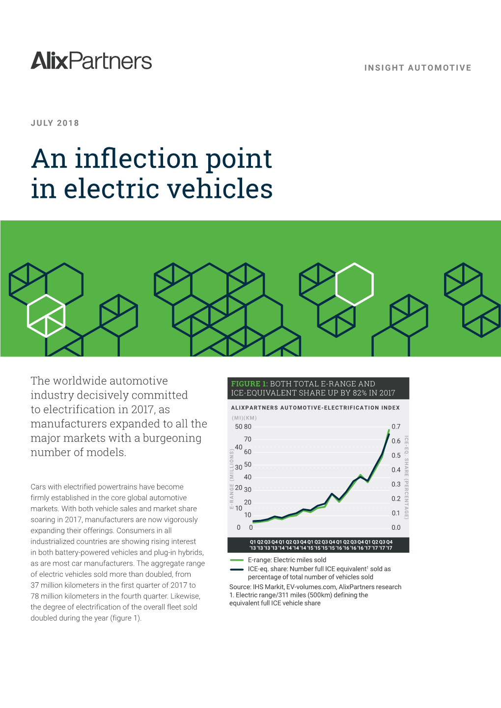 An Inflection Point in Electric Vehicles