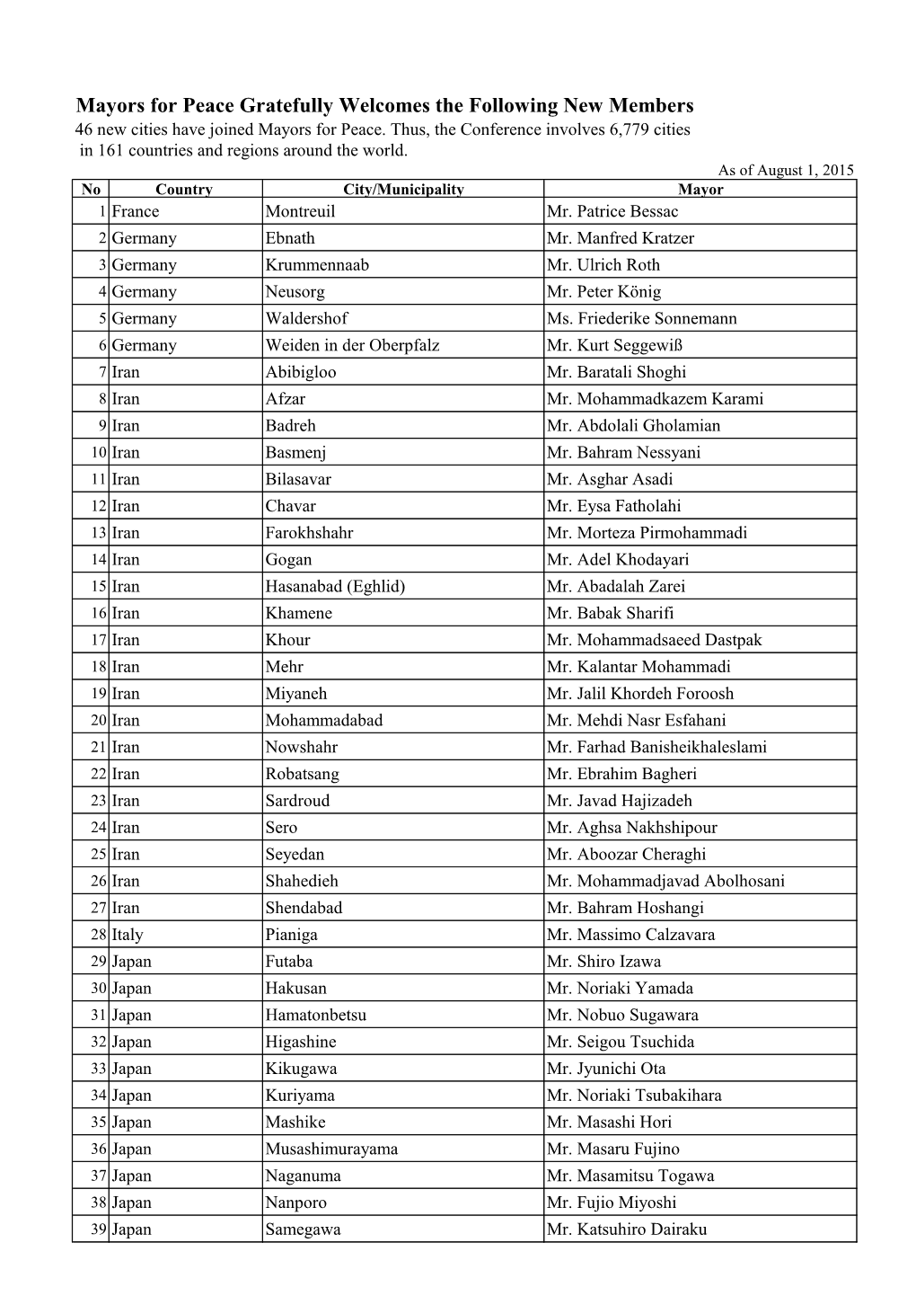 Mayors for Peace Gratefully Welcomes the Following New Members 46 New Cities Have Joined Mayors for Peace