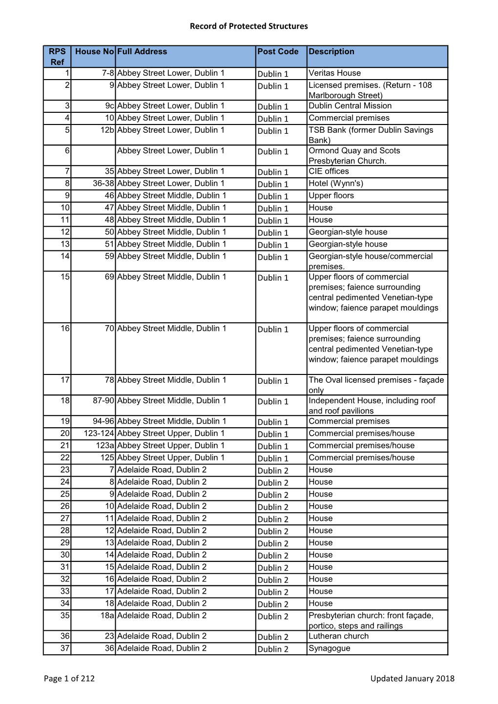 Record of Protected Structures Dublin 1 Dublin 1