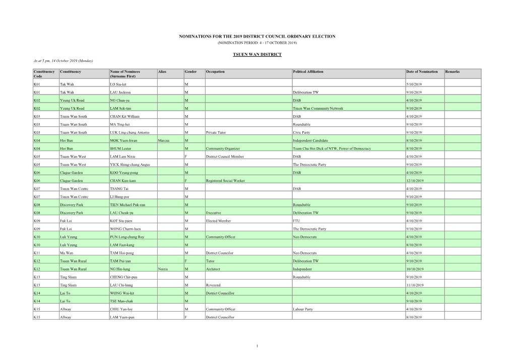 Nominations for the 2019 District Council Ordinary Election (Nomination Period: 4 - 17 October 2019)