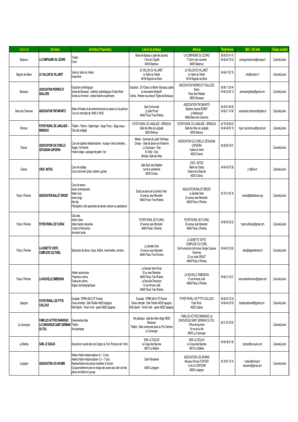 Mail / Site Web Chèque Accepté Badaroux