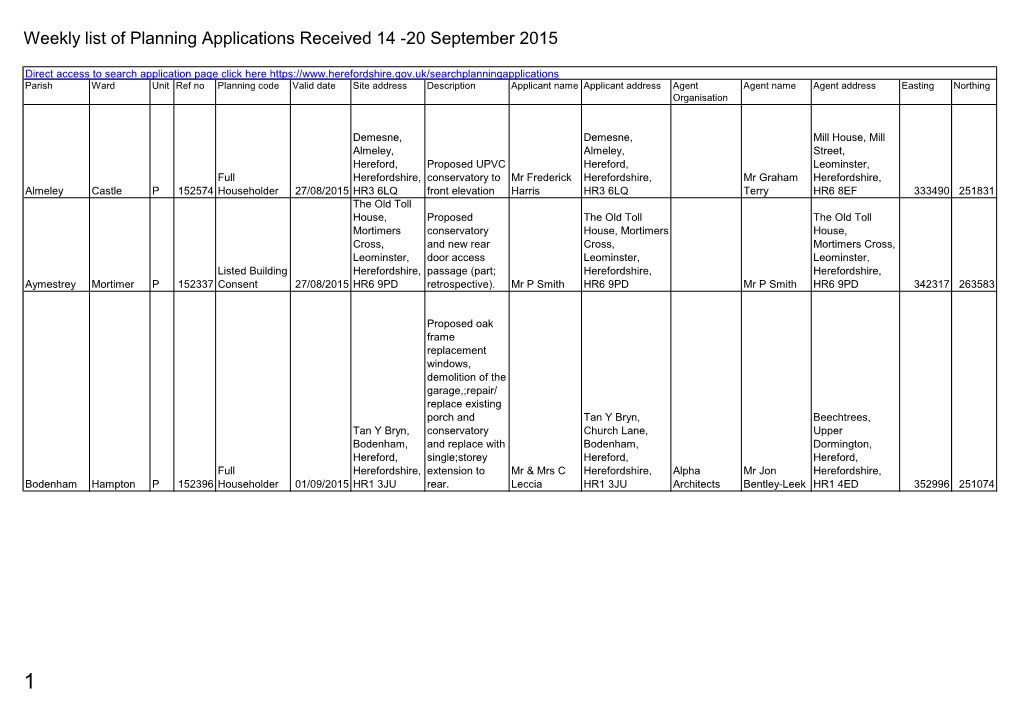 Planning Applications Received 14 to 20 September 2015