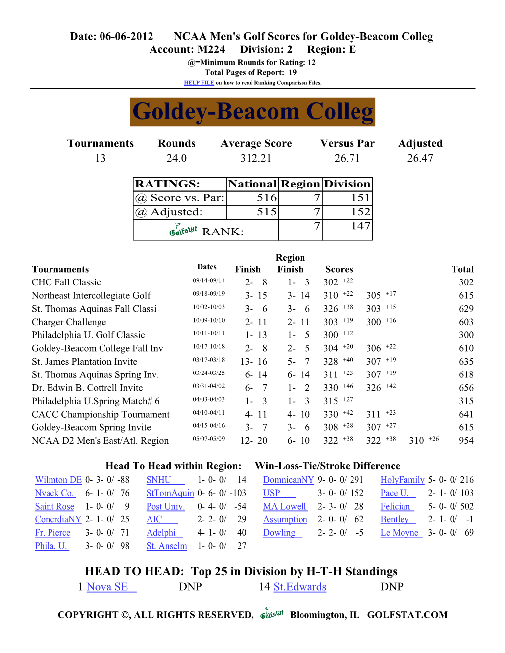 Goldey-Beacom College Athletics