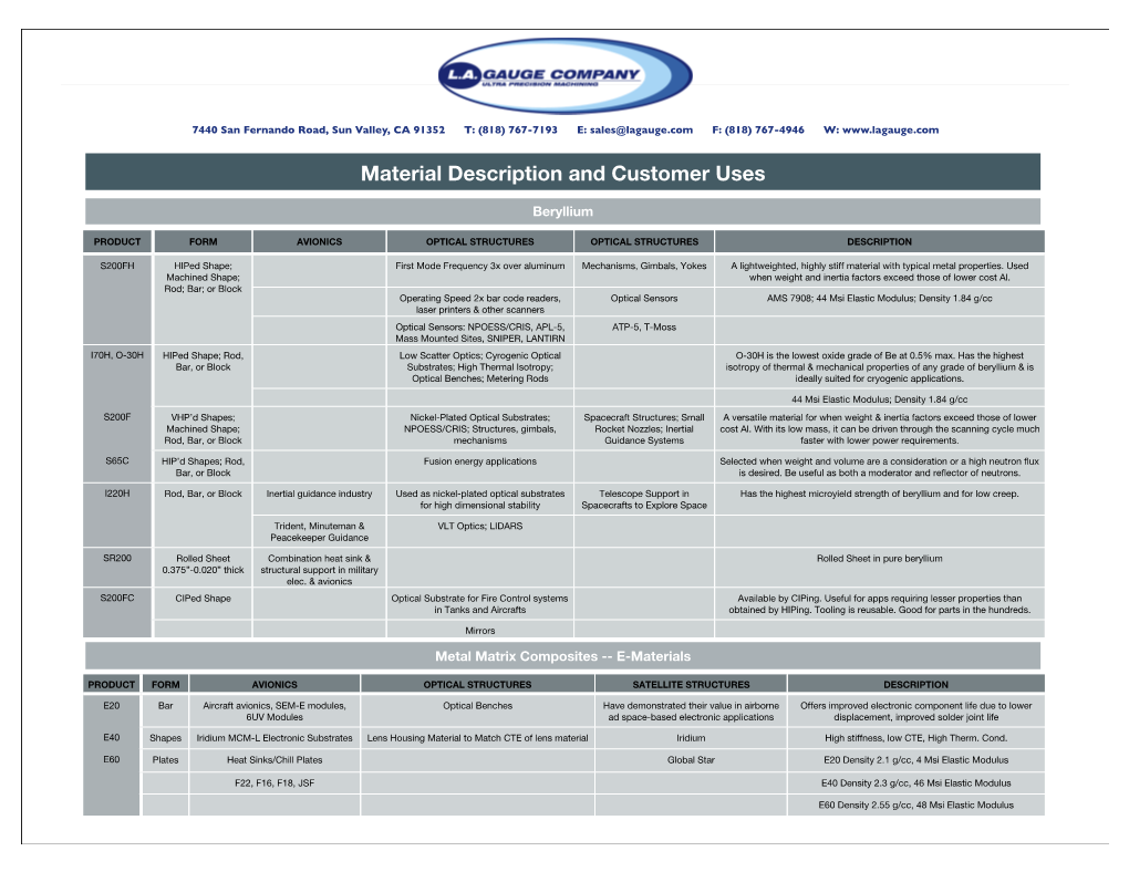 Material Description Data Sheet.Key