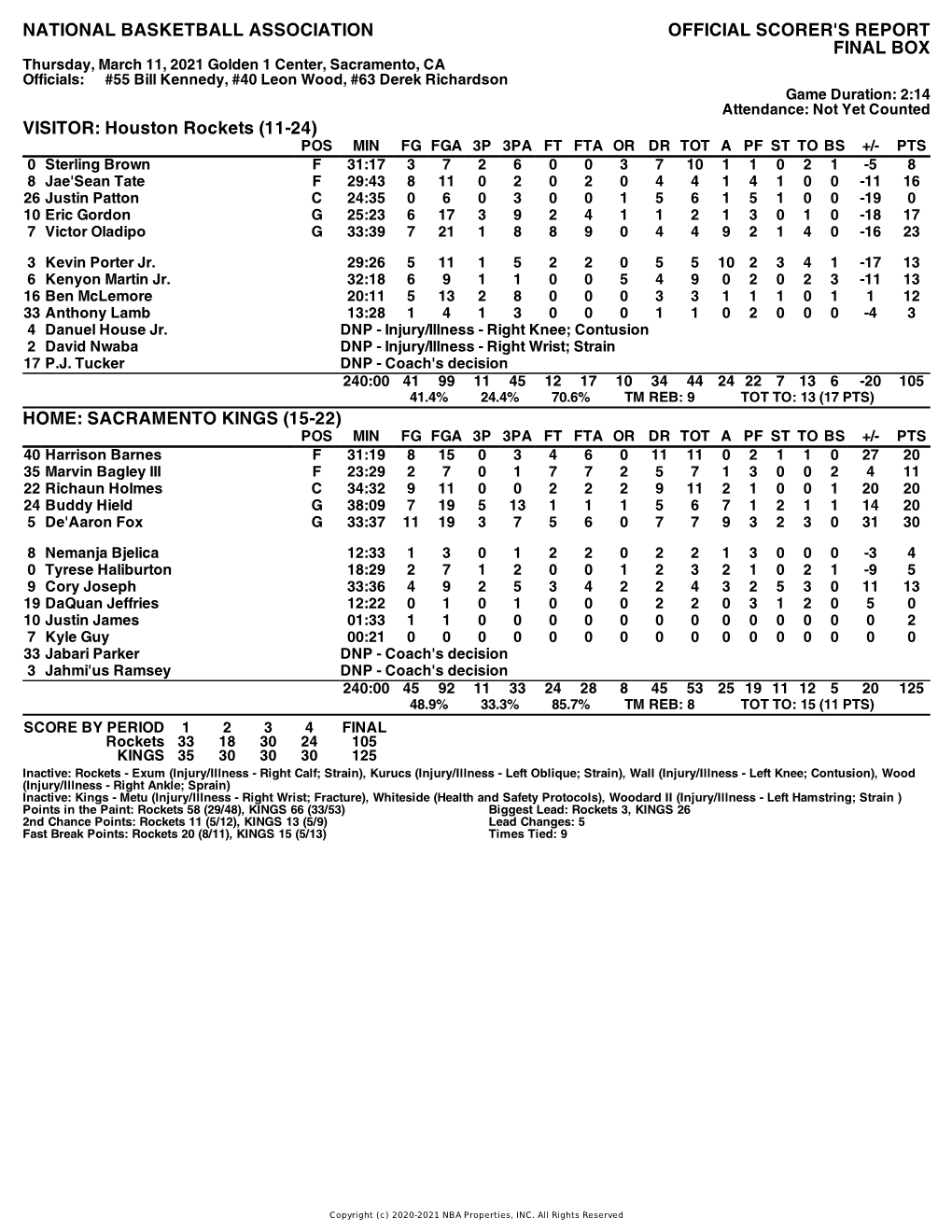 Box Score Rockets