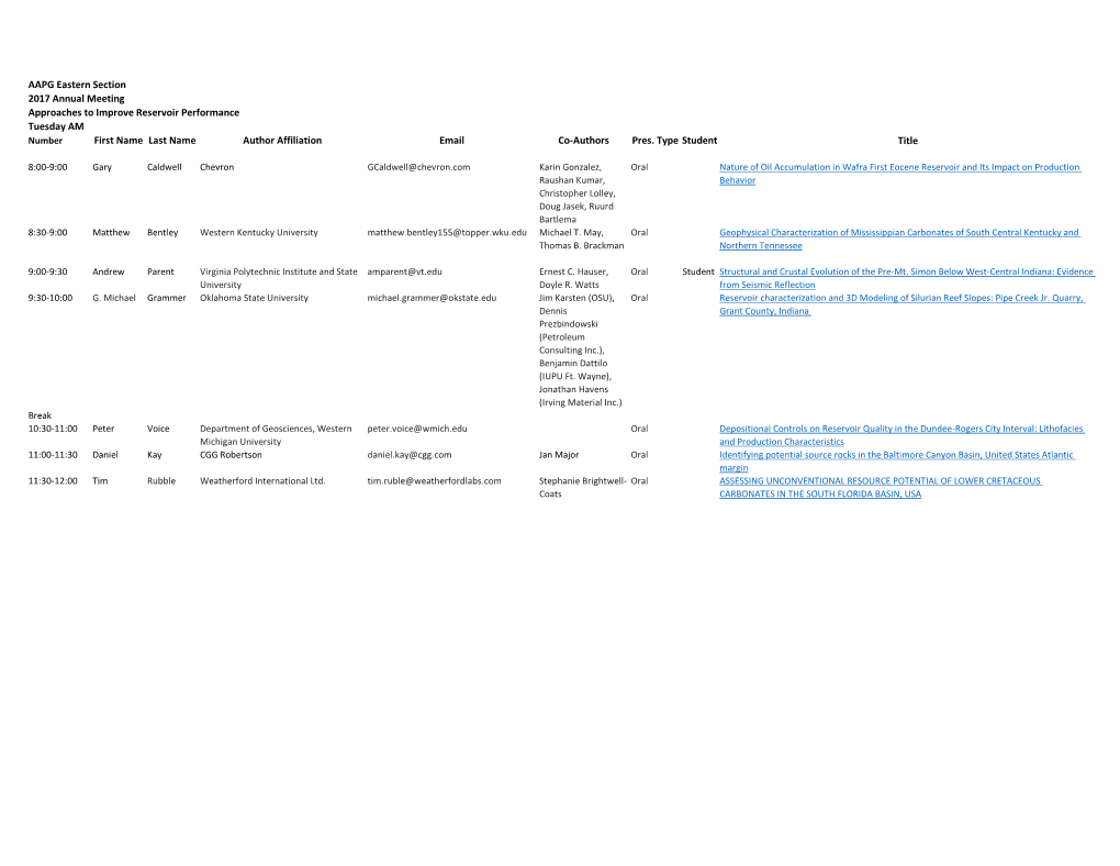 AAPG Eastern Section 2017 Annual Meeting Approaches to Improve Reservoir Performance Tuesday AM Number First Name Last Name Author Affiliation Email Co-Authors Pres