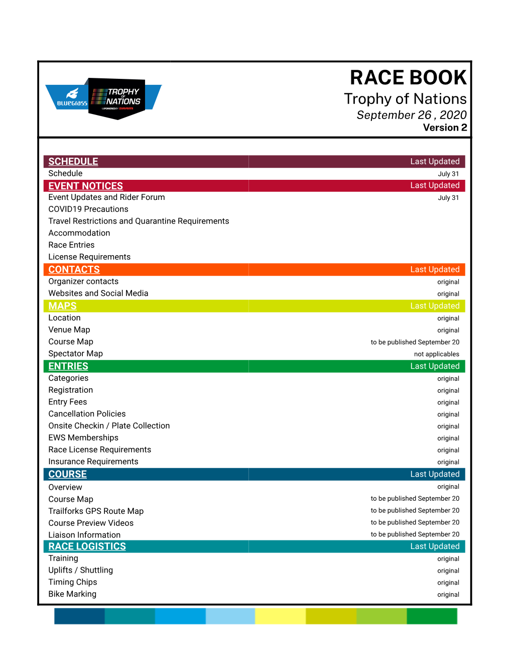 RACE BOOK Trophy of Nations September 26 , 2020 Version 2