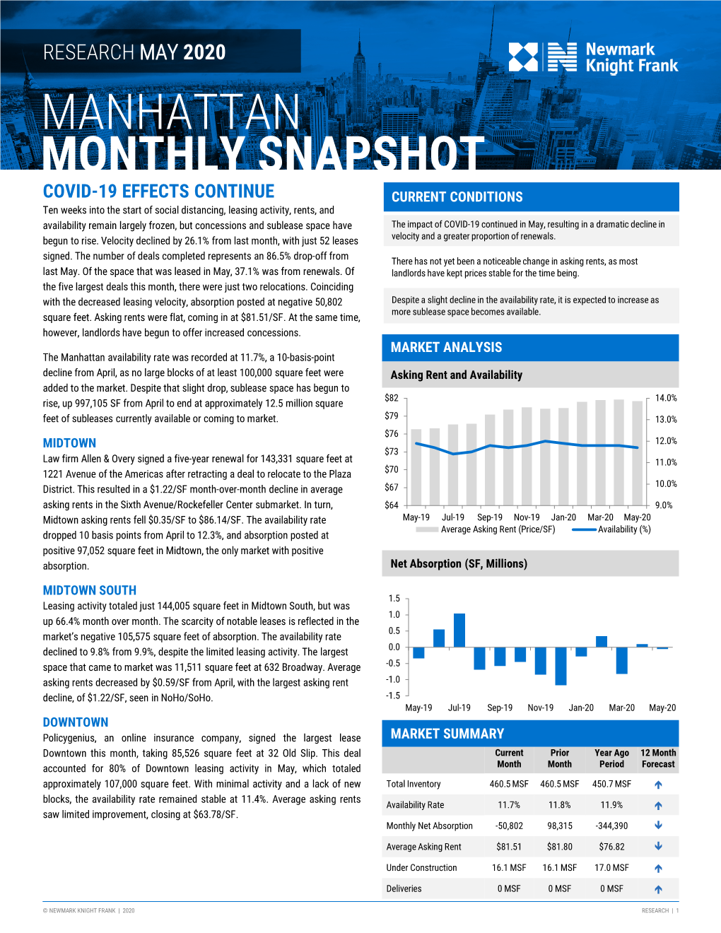 Manhattan Monthly Snapshot