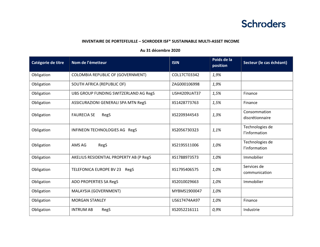 Inventaire De Portefeuille – Schroder Isf* Sustainable Multi-Asset Income