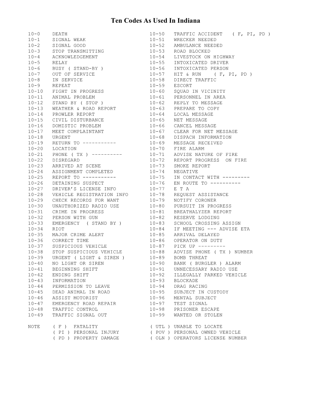 Ten Codes As Used in Indiana