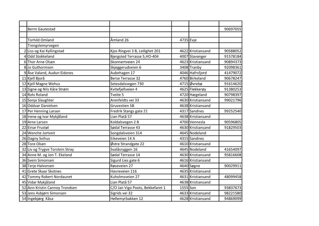 Bernt Gautestad 90697055 Torhild Omland Åmland 26 4735 Evje Trengslemyrvegen 2 Liss Og Kai Kyllingstad Kjos Ringvei 3 B, Leilig