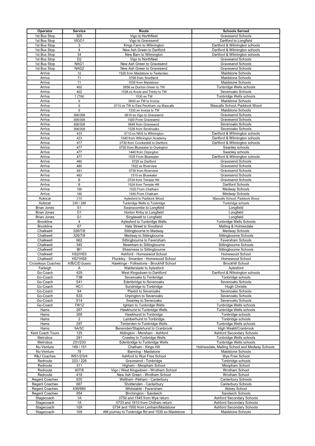 Additional-Buses.Pdf