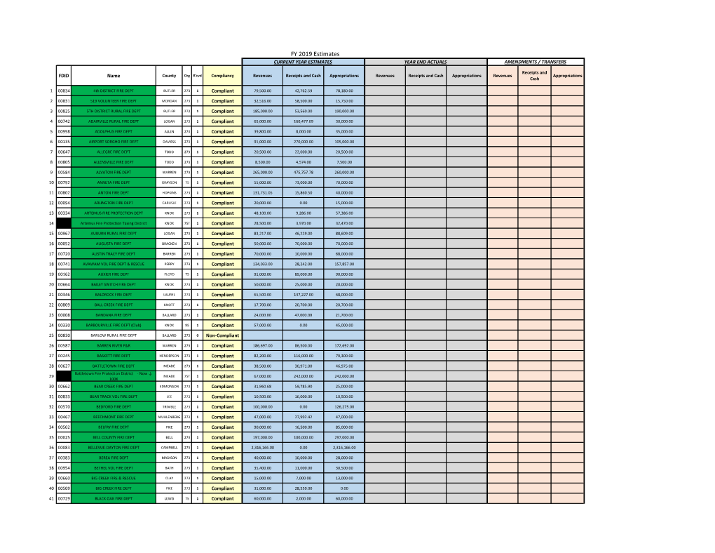 FY 2019 Estimates CURRENT YEAR ESTIMATES YEAR END ACTUALS AMENDMENTS / TRANSFERS