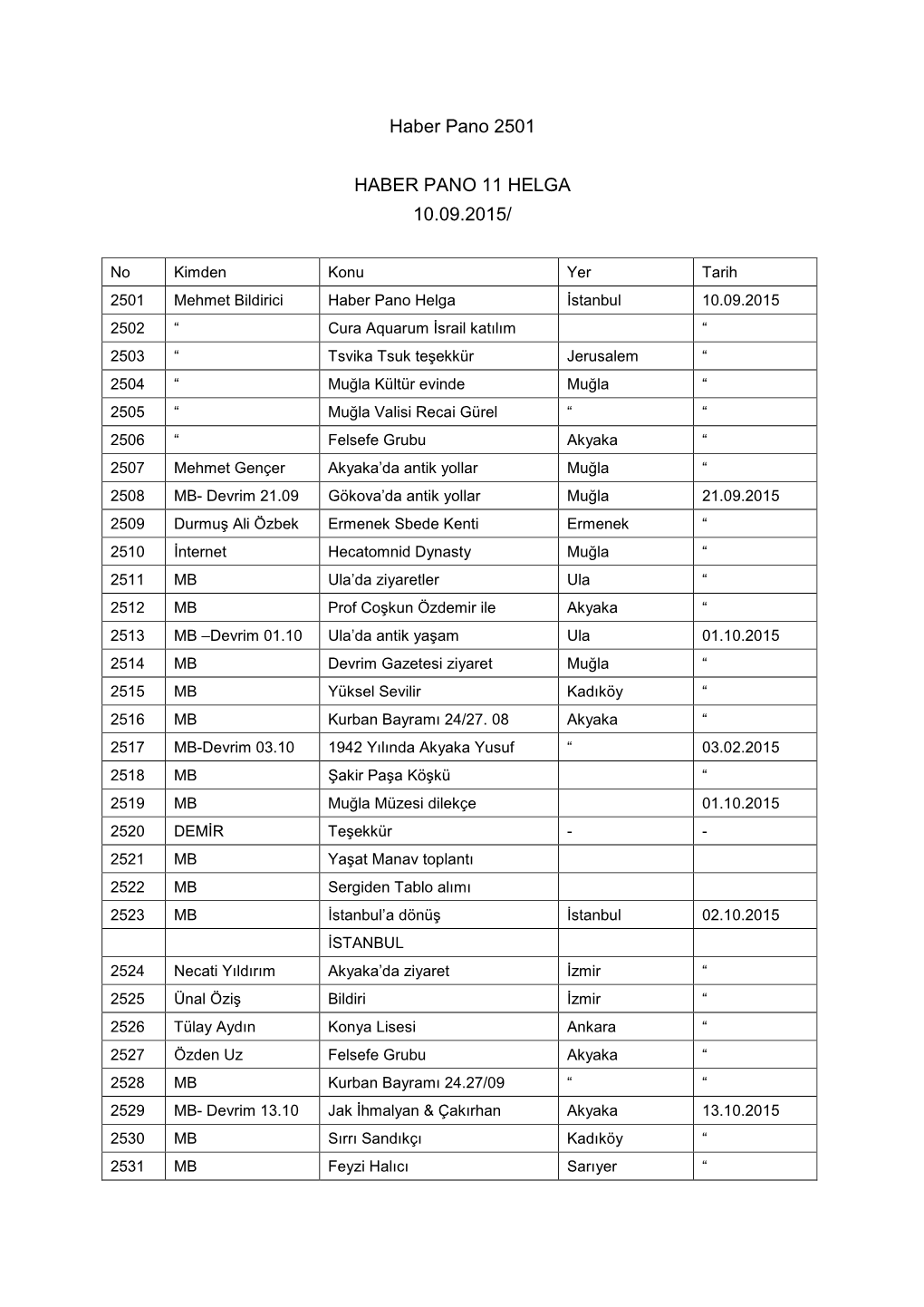 Haber Pano 2501 HABER PANO 11 HELGA 10.09.2015