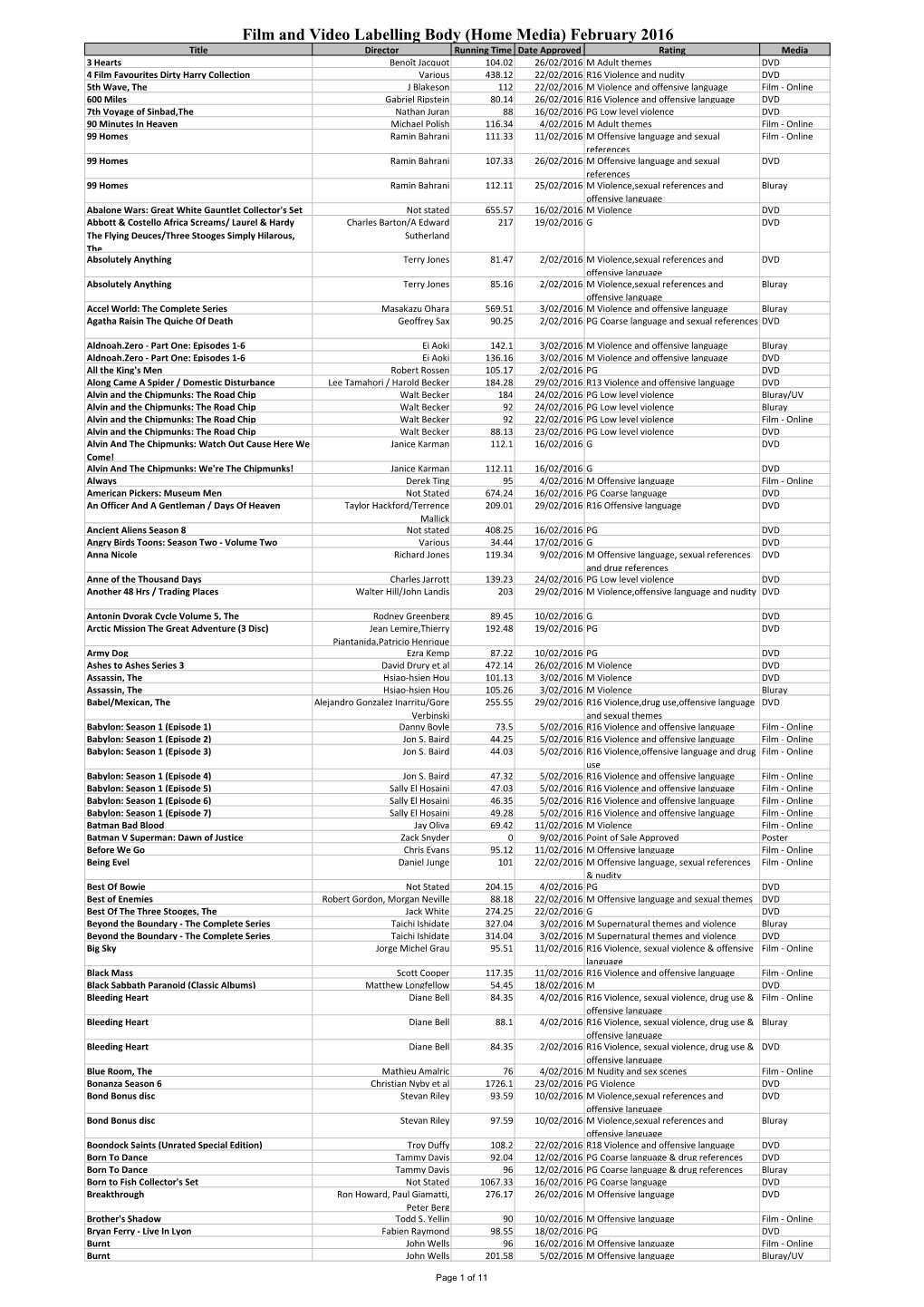 Film and Video Labelling Body (Home Media) February 2016