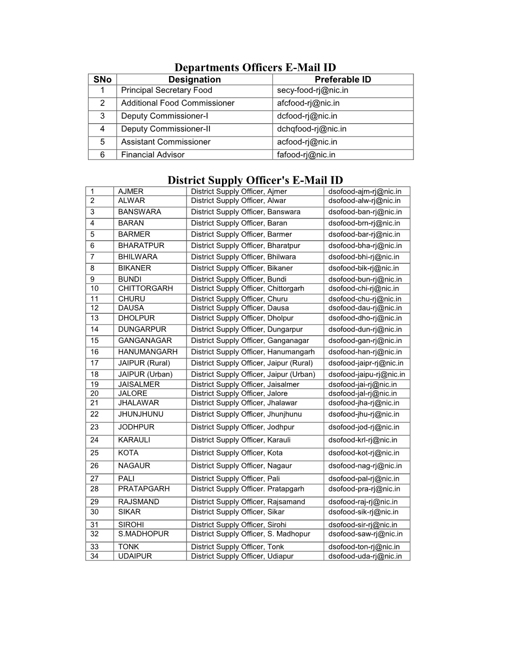 Departments Officers E-Mail ID