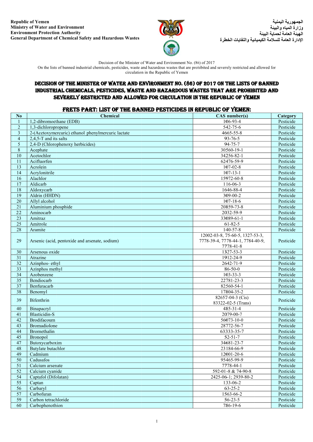 Frets Pa Art: List O of the Ban Nned Pesti Icides in R Republic of F Yemen