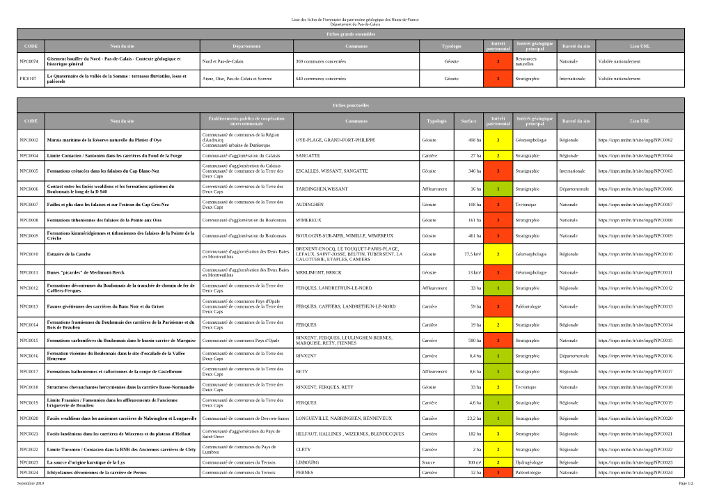 Liste Des Fiches Du Pas-De-Calais