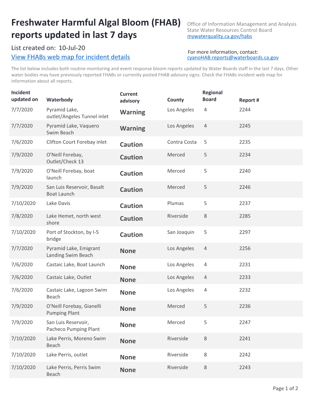 Freshwater Harmful Algal Bloom (FHAB) Reports Updated in Last 7 Days