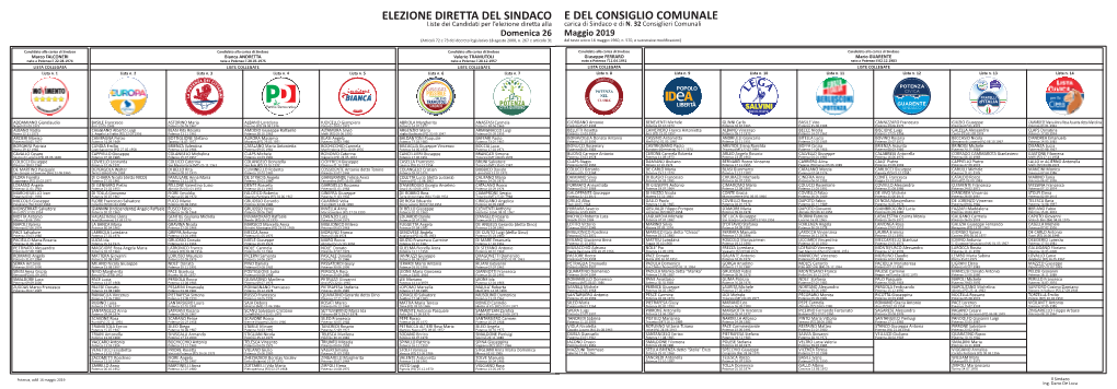 Liste Comune Potenza