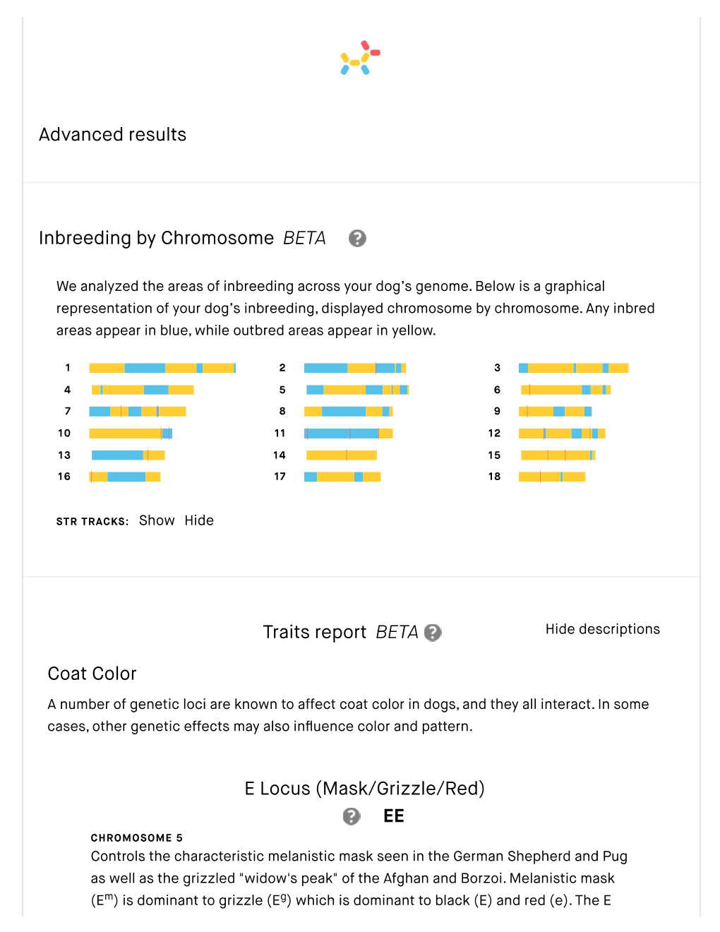 EE Advanced Results Inbreeding by Chromosome BETA Coat Color