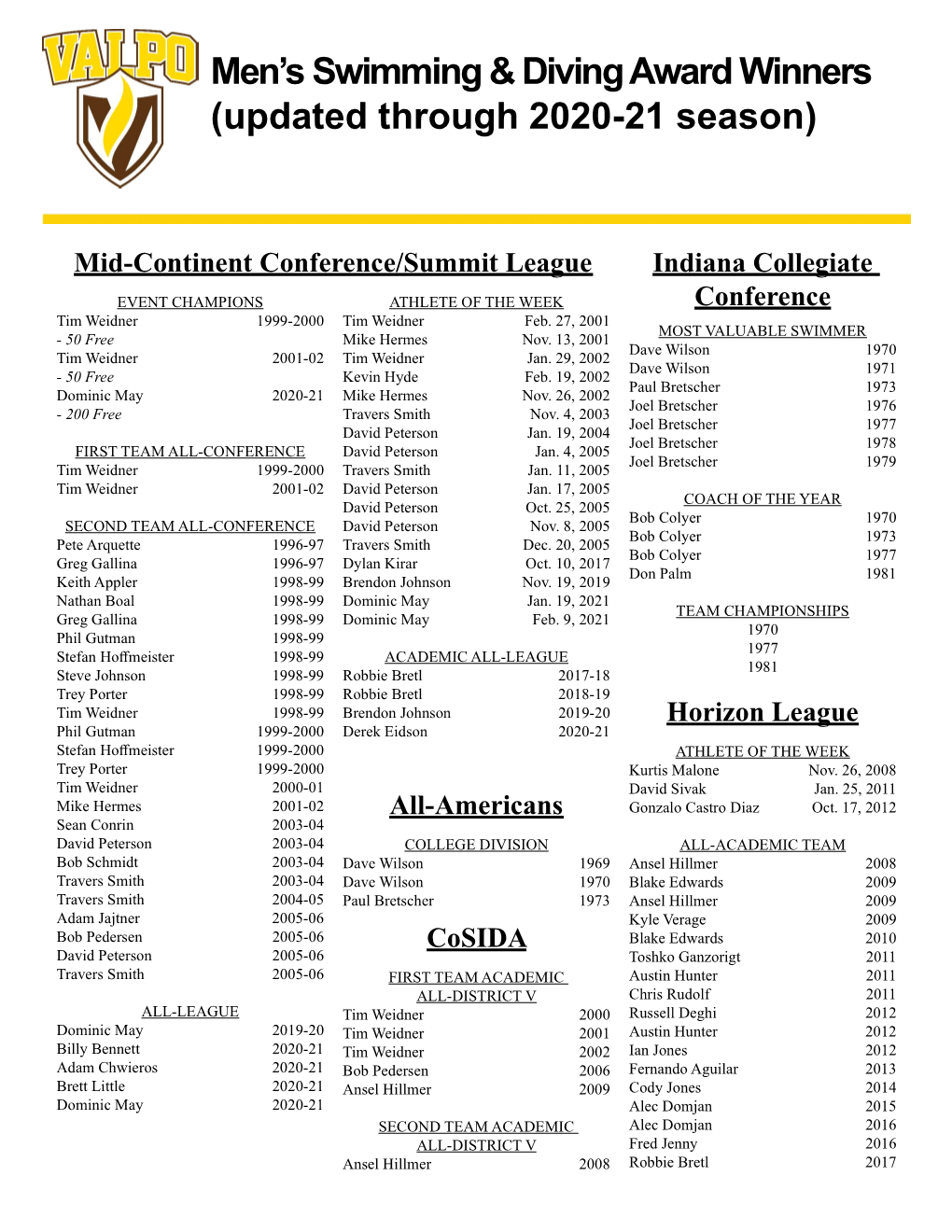 Men's Swimming & Diving Award Winners