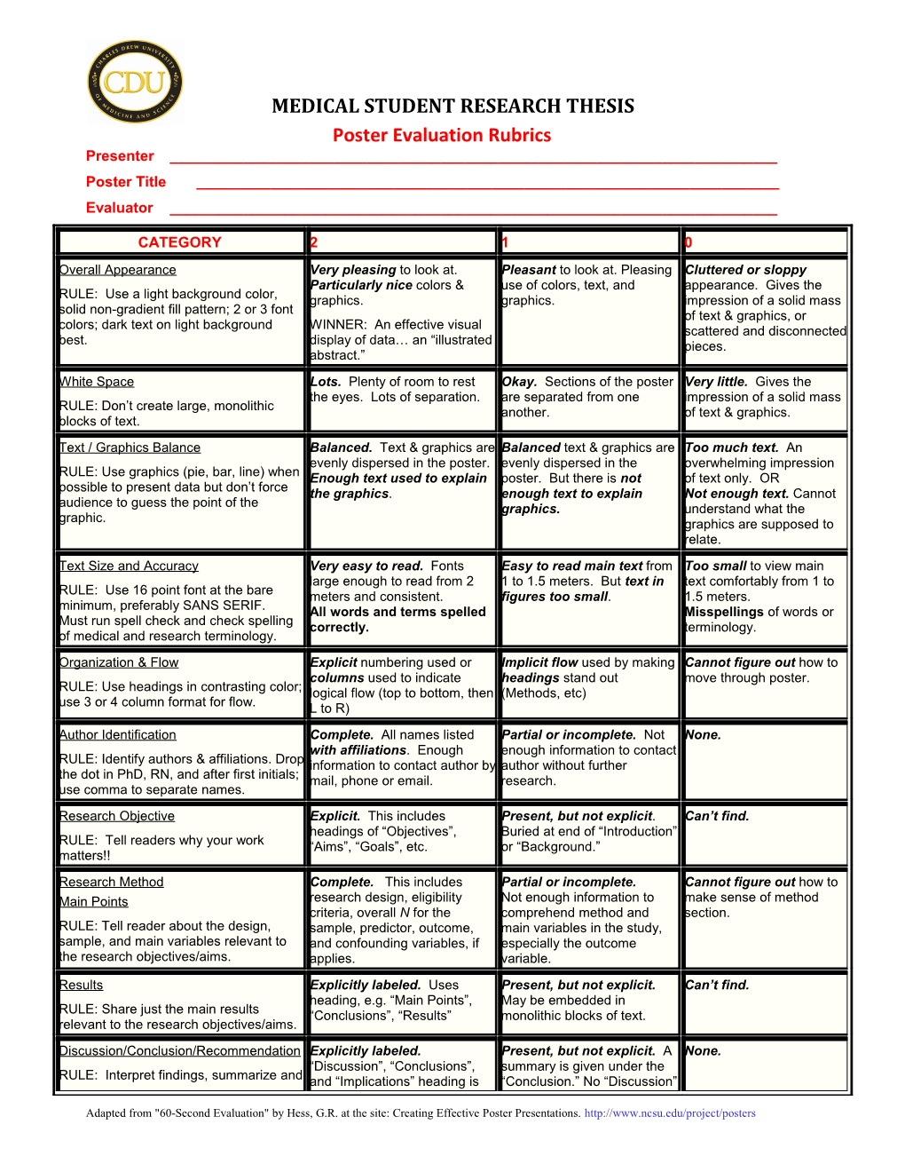 Your Rubric: Research Report : Topic