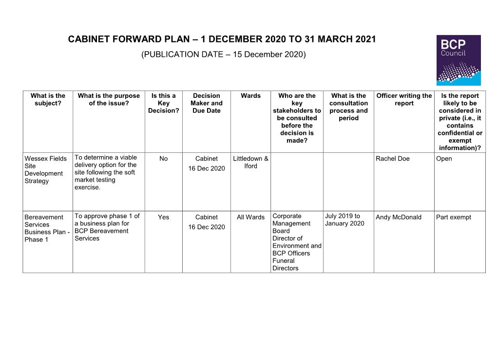 Printed Plan 15 December 2020 Cabinet , Item 133