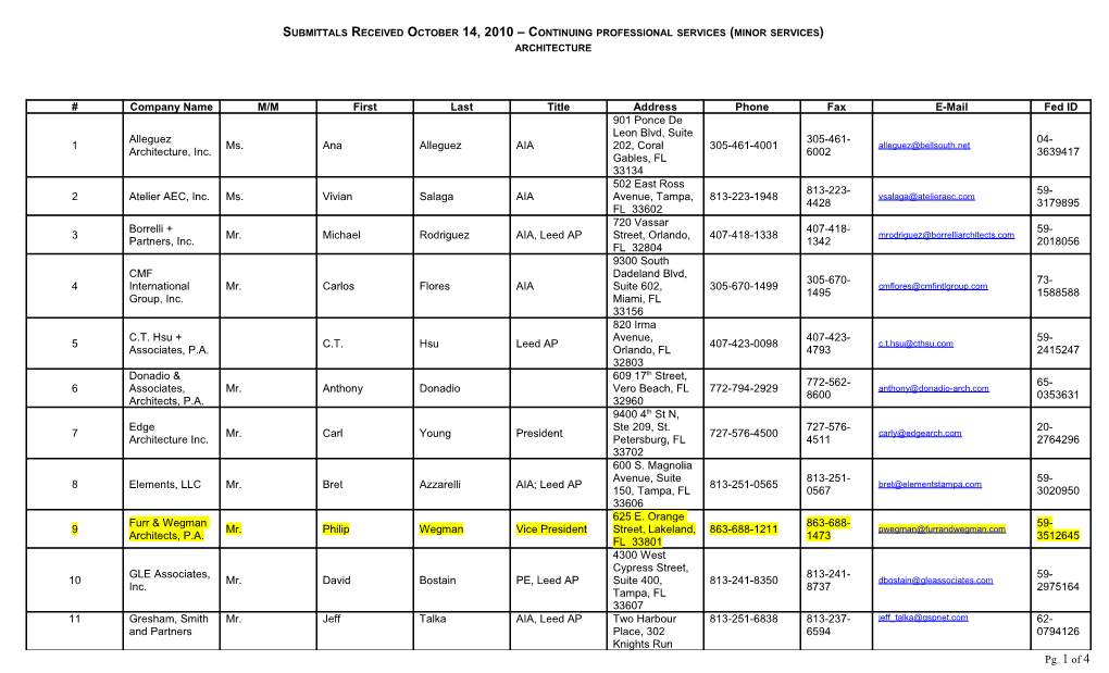 Submittals Received October 14, 2010 Continuing Professional Services (Minor Services)