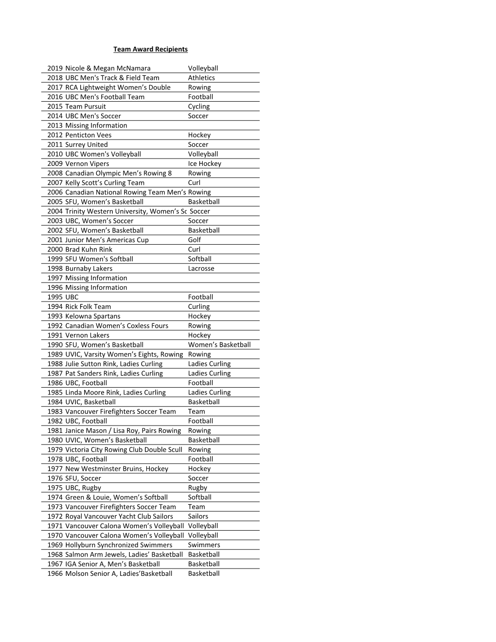 AOY Recipients Master List.Xlsx