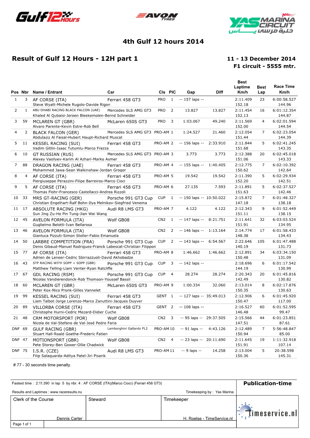 12H Part 1 4Th Gulf 12 Hours 2014