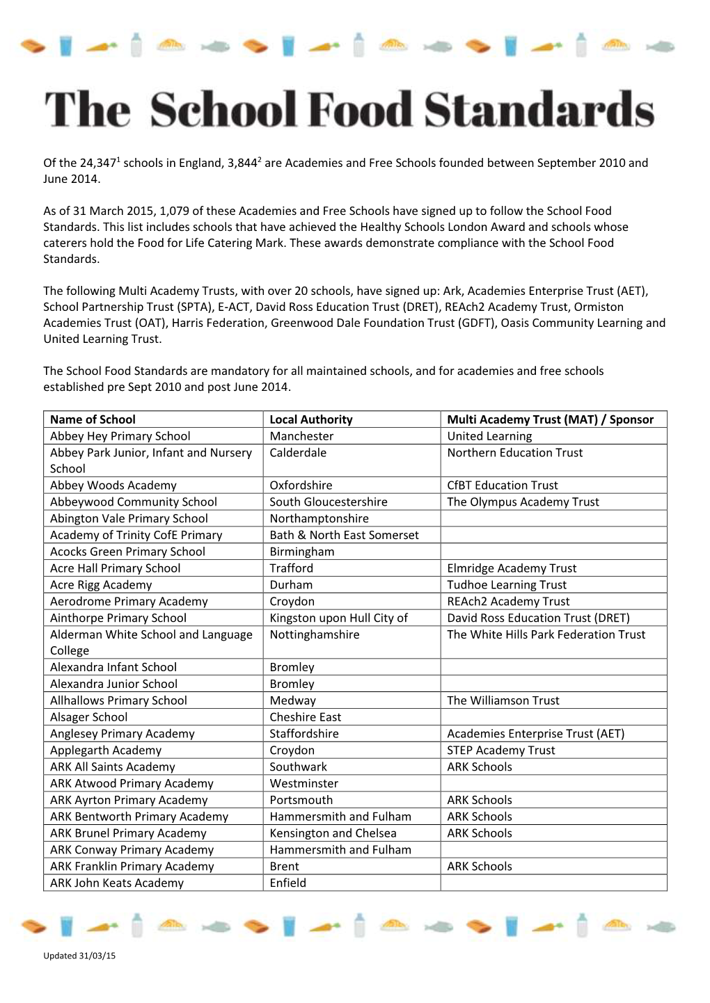 Of the 24,3471 Schools in England, 3,8442 Are Academies and Free Schools Founded Between September 2010 and June 2014