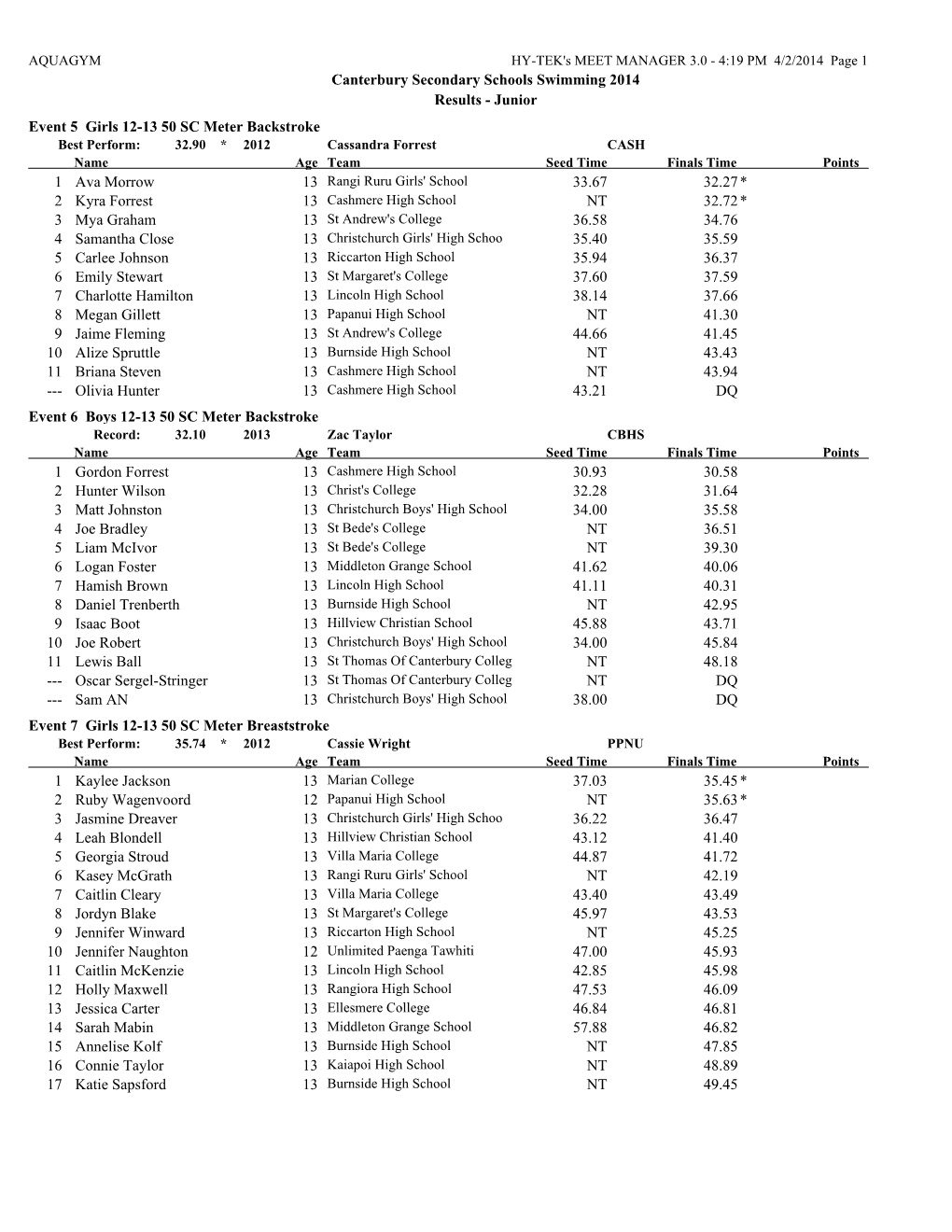 Canterbury Secondary Schools Swimming 2014 Results - Junior