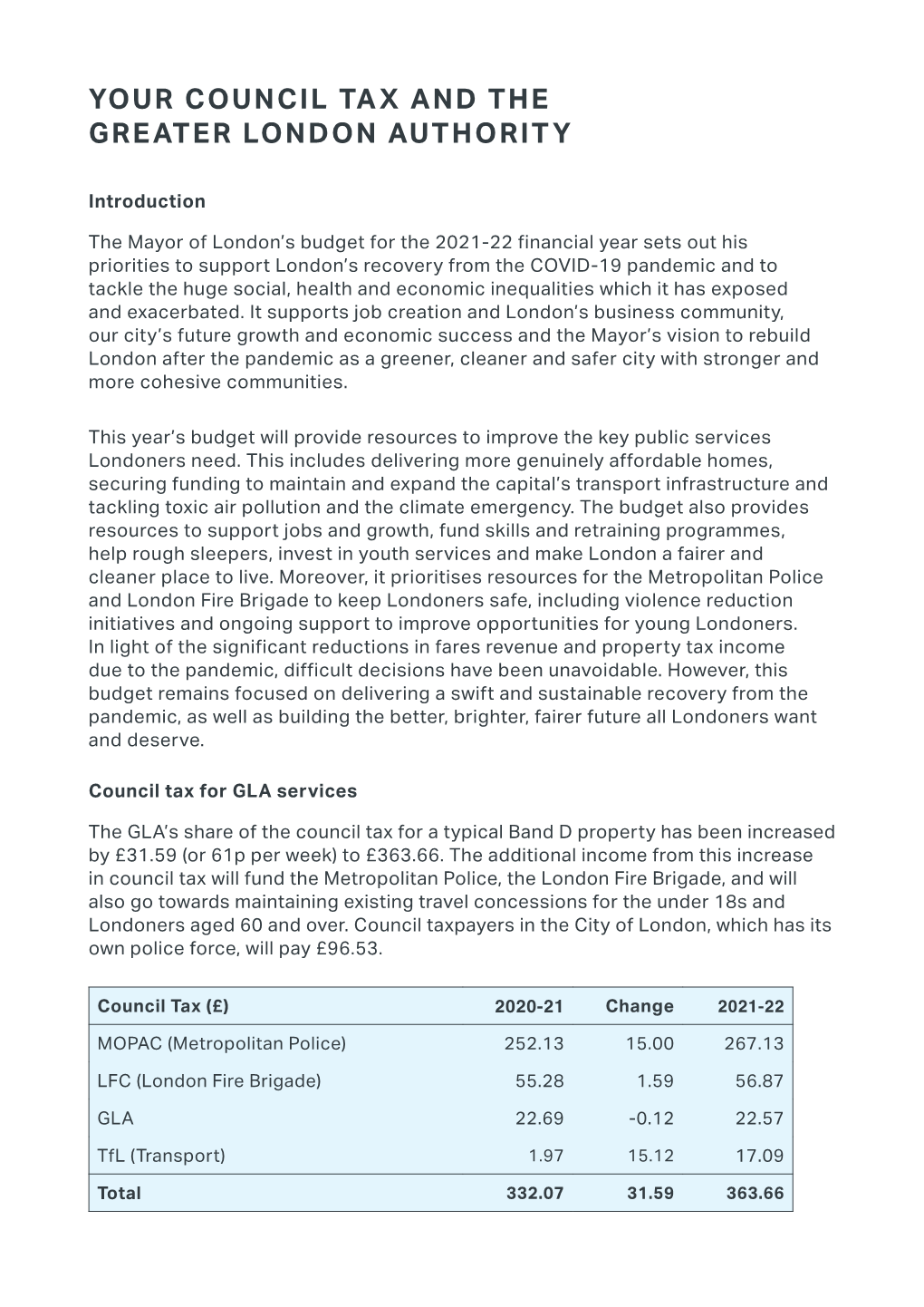 Your Council Tax and the Greater London Authority 2021-22