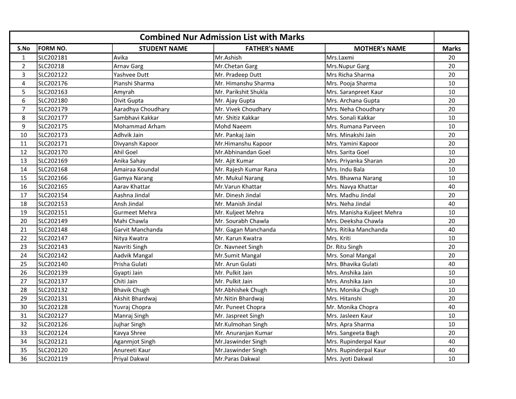 Combined Nur Admission List with Marks S.No FORM NO