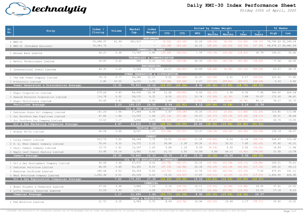 Daily KMI-30 Index Performance Report