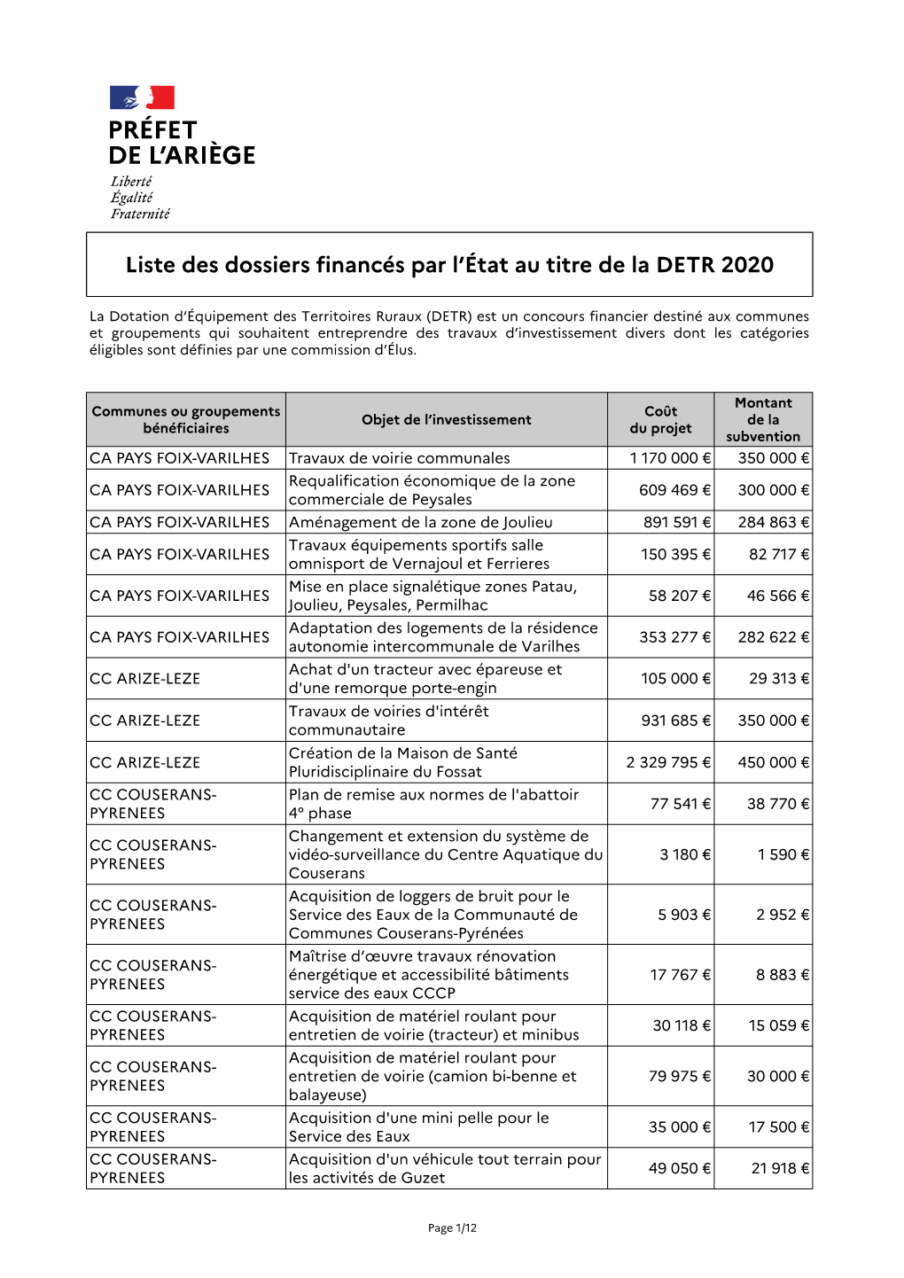 Liste Des Dossiers Financés Par L'état Au Titre De La DETR 2020