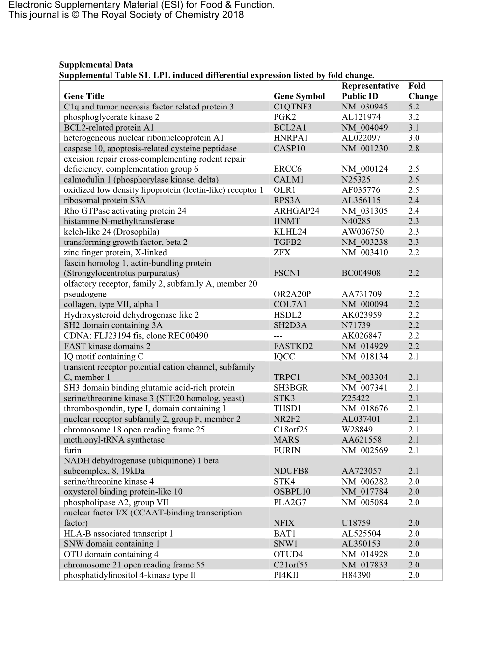 Electronic Supplementary Material (ESI) for Food & Function. This