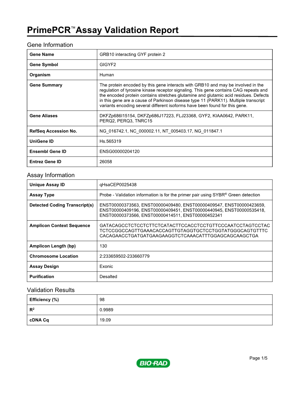 Primepcr™Assay Validation Report